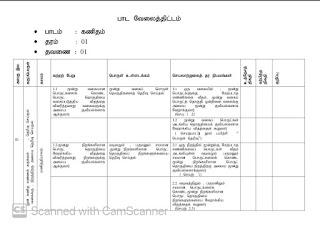தரம்-1, கணித பாடத்திட்டம் – 2026